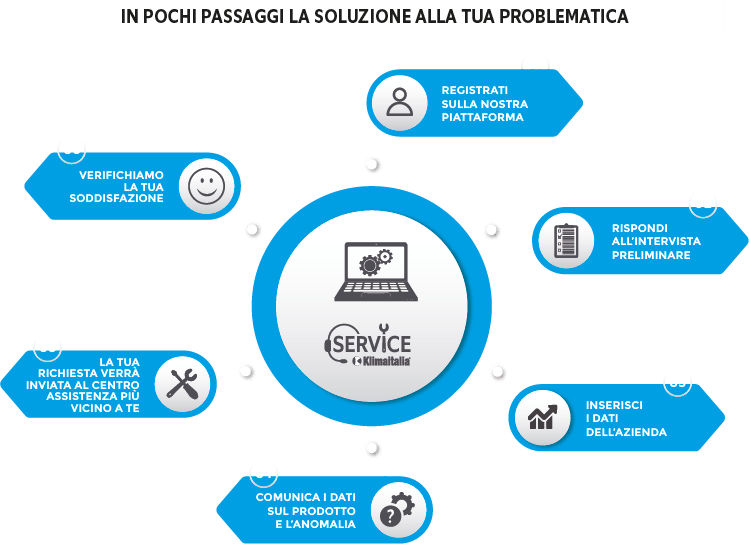 assistenza-tecnica